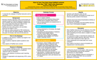 How to Turn Two Hour-long PubMed Lectures Into One “TED” Talk in the Classroom