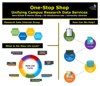 One-Stop Shop: Unifying Campus Research Data Services