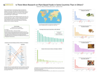 Is There More Research on Plant-Based Foods in Some Countries Than in Others?