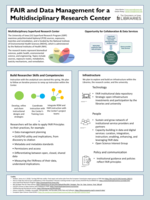 FAIR and Data Management for a Multidisciplinary Research Center