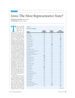 Iowa: The Most Representative State?