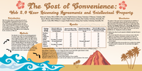 The Cost of Convenience: Web 2.0 User Licensing Agreements and Intellectual Property