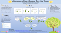 Collaboration as a Means of Developing Better Online Tutorials