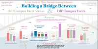 A Case Study on Three Tutorial Creating Softwares: Building a Bridge Between On-Campus Instruction and Off-Campus Users