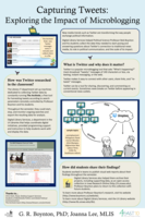 Capturing Tweets: Exploring the Impact of Microblogging