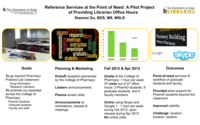 Librarian and Faculty Collaboration Pushes Trafﬁc to Library Subject Guide