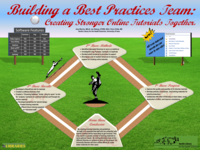 Building a Best Practices Team: Creating Stronger Online Tutorials Together