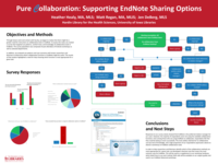 Pure Collaboration: Supporting EndNote Sharing Options