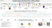 A Snapshot of Evidence-Based Nursing Practice: A History of Progress