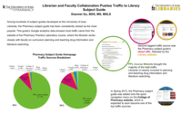 Reference Services at the Point of Need: A Pilot Project of Providing Librarian Ofﬁce Hours