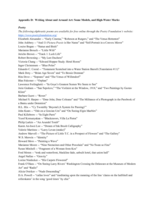 Appendix D: Writing About and Around Art: Some Models, and High-Water Marks