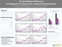 Are We Making a Difference? An Exploration of Outcomes for a Systematic Review Service