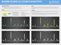 Measuring the impact of a systematic review service