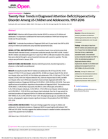Twenty-Year Trends in Diagnosed Attention-Deficit/Hyperactivity Disorder Among US Children and Adolescents, 1997-2016