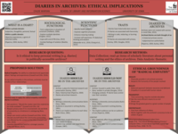 Diaries in Archives: Ethical Implications