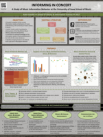Informing in Concert: A Study of Music Information Behavior at the University of Iowa School of Music