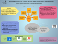 Historical Researchers and Academic Librarians: A New Collaboration in Digital Humanities