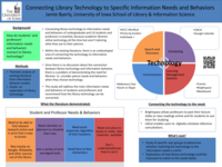 Connecting Library Technology to Specific Information Needs and Behaviors