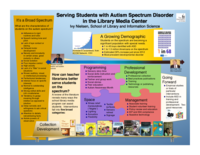 Serving Students with Autism Spectrum Disorder in the Library Media Center