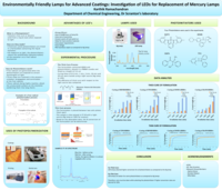 Environmentally Friendly Lamps for Advanced Coatings: Investigation of LEDs for Replacement of Mercury Lamps