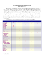 Selected Definitions of Democracy (October 2021)