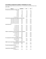 Outcomes By Medicaid Eligibility Program, SFY 2012