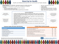 Stand Up for Health: Health and Wellness Services for Your Community Poster