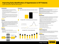 Improving Early Identification of Hypertension in IVF Patients