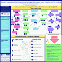Riding off into the Sunset: Designing a Summative Program Outcome and Impact Evaluation that Tells Our Story