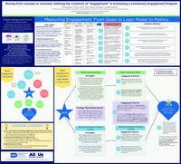 Moving from Concept to Concrete: Defining the Construct of "Engagement" in Evaluating a Community Engagement Program
