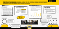 Students Helping Students: Harnessing a Library-Led Peer Mentoring Program for Student Success