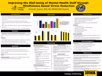 Improving the Well-being of Mental Health Staff through Mindfulness-Based Stress Reduction