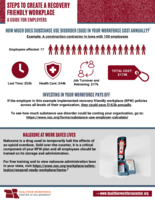 Steps to Create a Recovery Friendly Workplace: A Guide for Employers