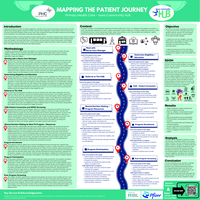Mapping the Patient Journey