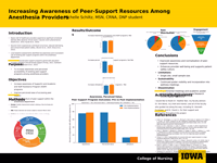 Increasing Awareness of Peer-Support Resources Among Anesthesia Providers